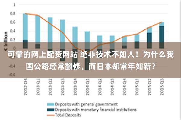 可靠的网上配资网站 绝非技术不如人！为什么我国公路经常翻修，而日本却常年如新？