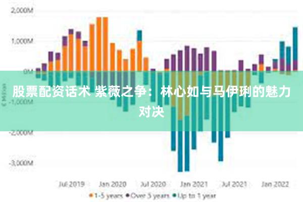 股票配资话术 紫薇之争：林心如与马伊琍的魅力对决