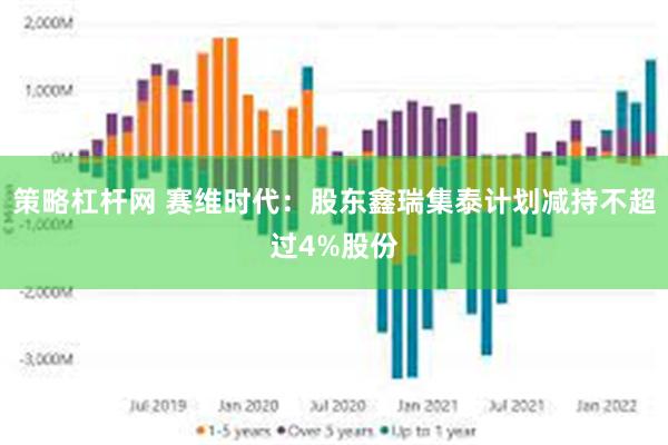 策略杠杆网 赛维时代：股东鑫瑞集泰计划减持不超过4%股份