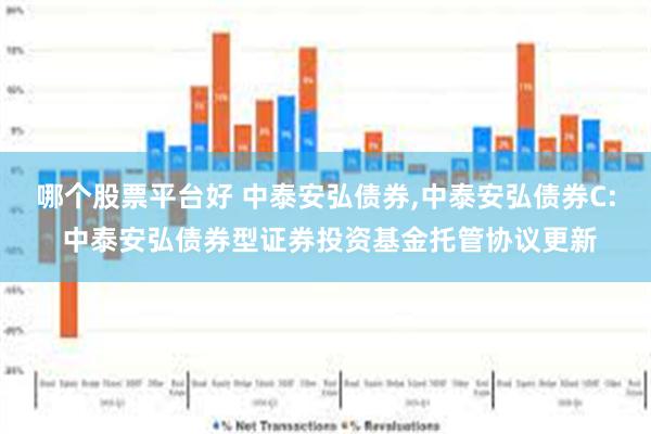 哪个股票平台好 中泰安弘债券,中泰安弘债券C: 中泰安弘债券型证券投资基金托管协议更新