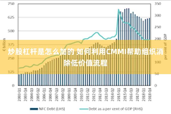 炒股杠杆是怎么加的 如何利用CMMI帮助组织消除低价值流程