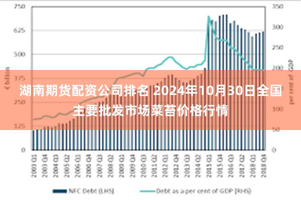 湖南期货配资公司排名 2024年10月30日全国主要批发市场菜苔价格行情