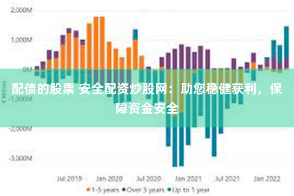 配债的股票 安全配资炒股网：助您稳健获利，保障资金安全