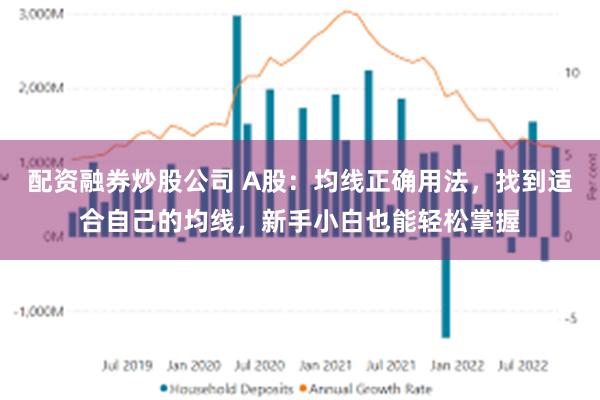 配资融券炒股公司 A股：均线正确用法，找到适合自己的均线，新手小白也能轻松掌握