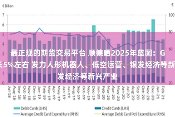 最正规的期货交易平台 顺德晒2025年蓝图：GDP增长5%左右 发力人形机器人、低空运营、银发经济等新兴产业