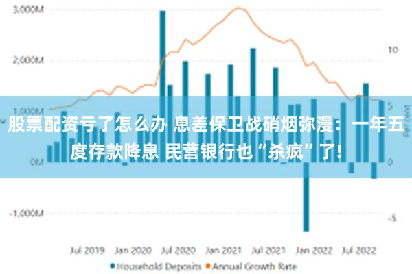 股票配资亏了怎么办 息差保卫战硝烟弥漫：一年五度存款降息 民营银行也“杀疯”了!