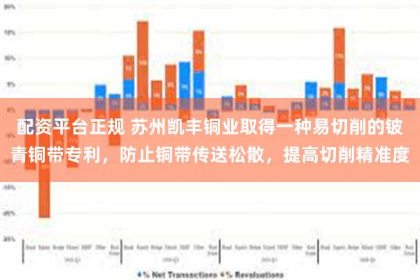 配资平台正规 苏州凯丰铜业取得一种易切削的铍青铜带专利，防止铜带传送松散，提高切削精准度