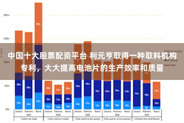 中国十大股票配资平台 利元亨取得一种取料机构专利，大大提高电池片的生产效率和质量