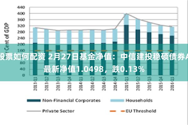 股票如何配资 2月27日基金净值：中信建投稳硕债券A最新净值1.0498，跌0.13%